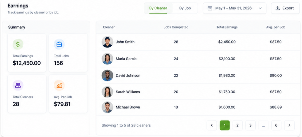 See earnings by cleaner or job
