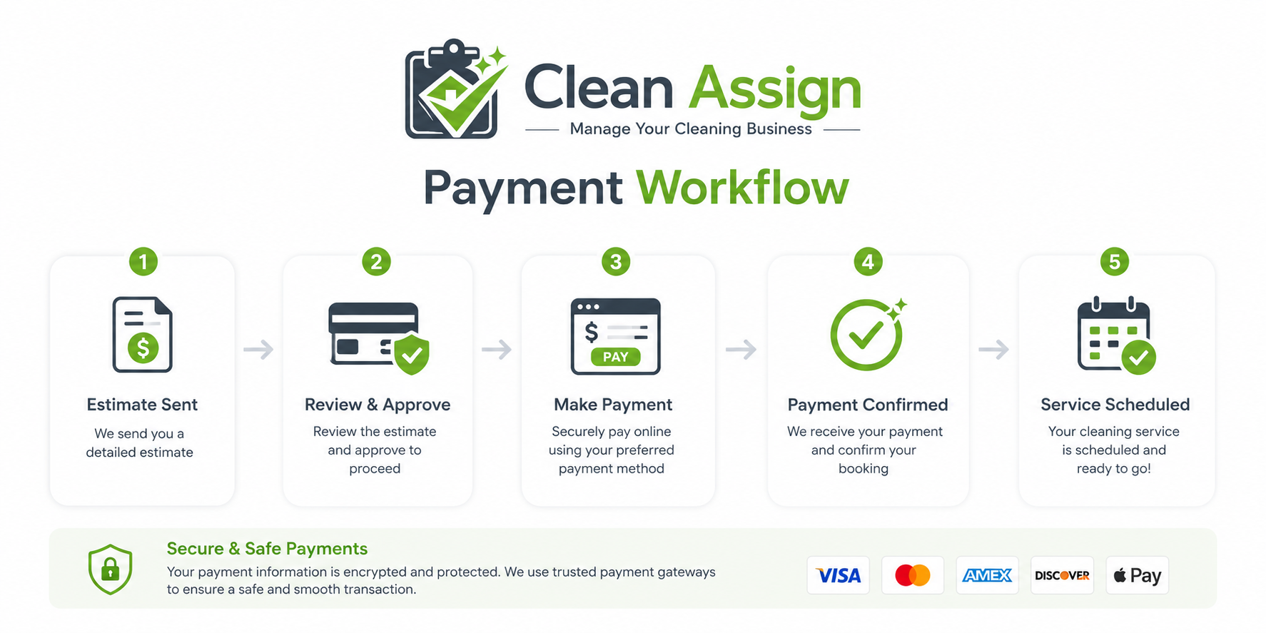 Clean Assign Payment Workflow